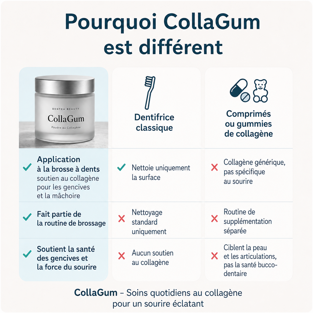 COLLAGUM