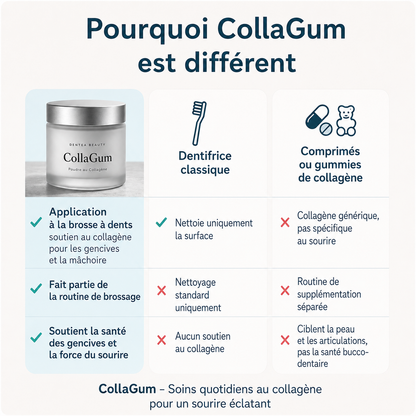 COLLAGUM